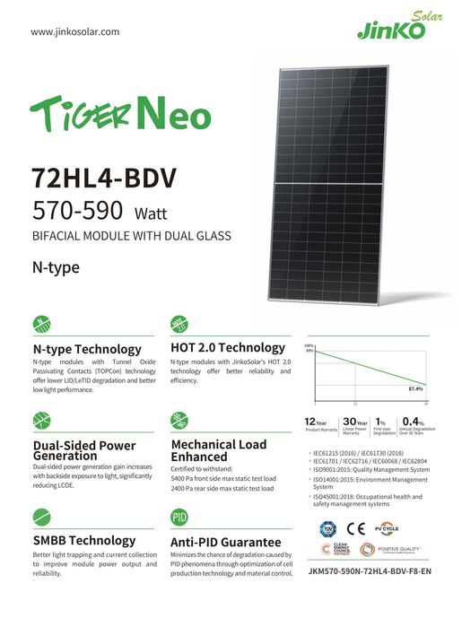 NOKAUT! Panel PV Jinko Solar 590W Bifacial Silver - 329 zł z VAT!