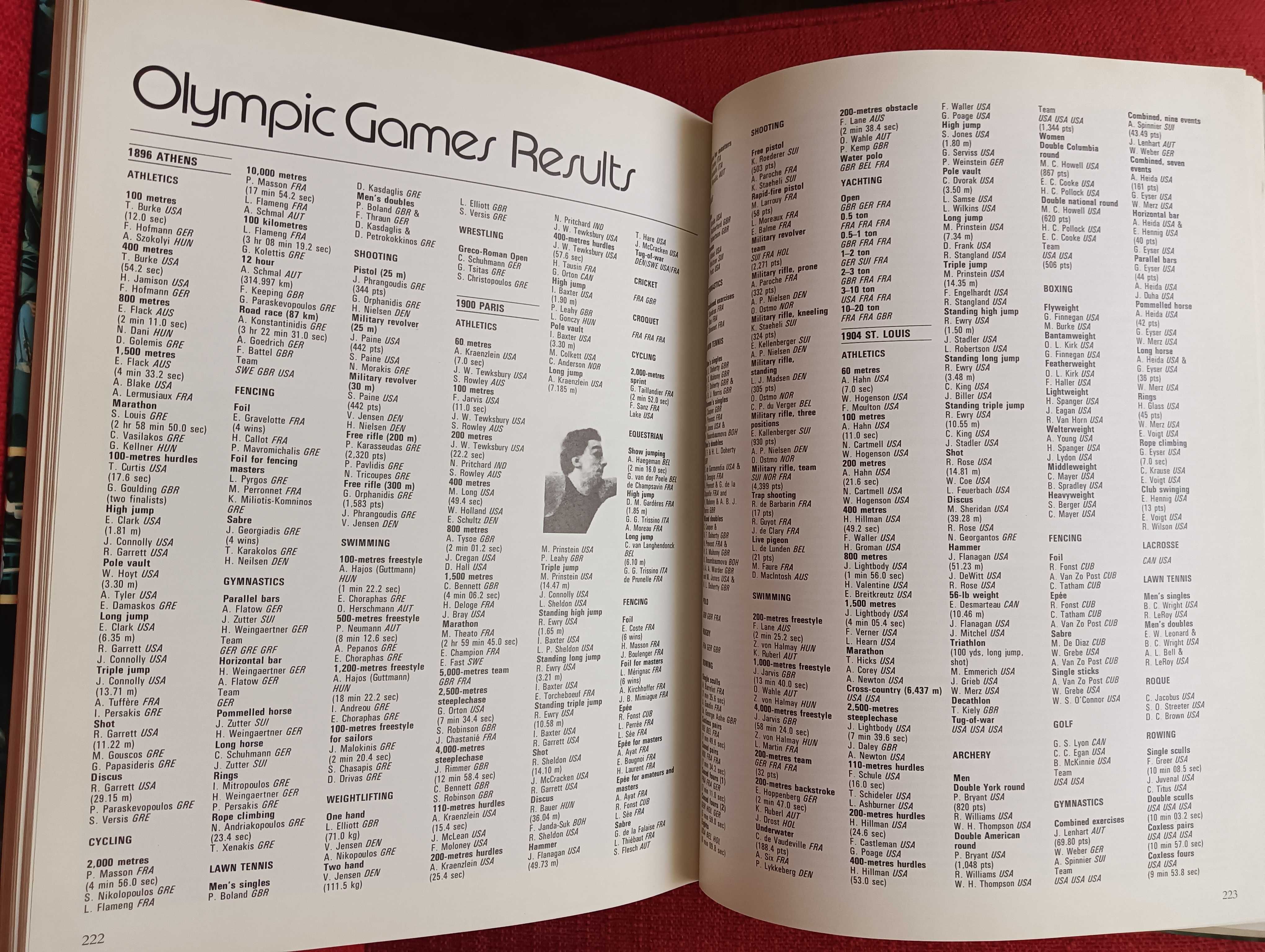Olympic Games -  Athens 1896 to Los Angeles 1984