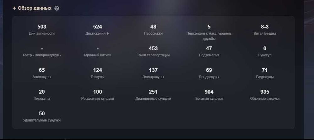 Продам аккаунт Геншин 56 AR