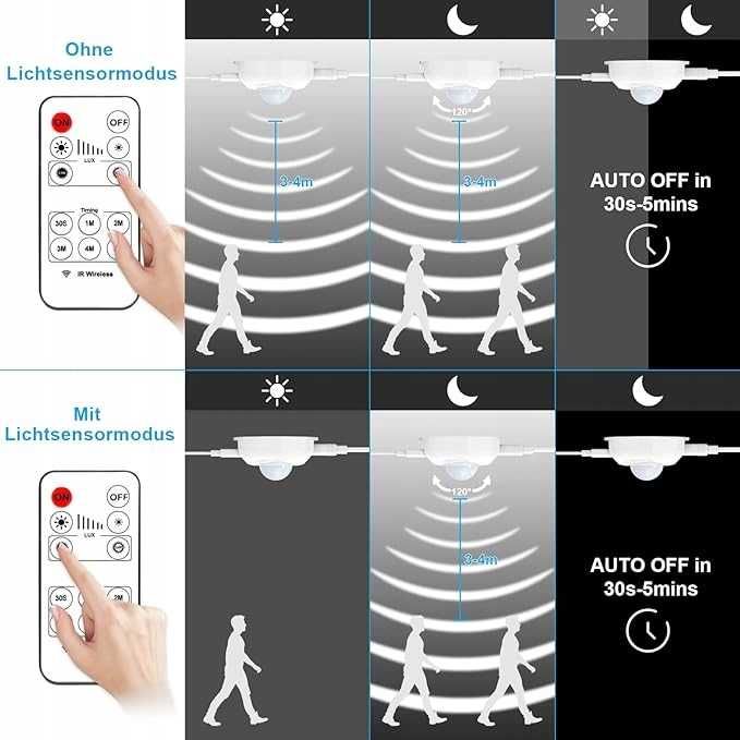 Lampa pod szafkowa LED z Czujnikiem Ruchu i Pilotem Zmienna Barwa