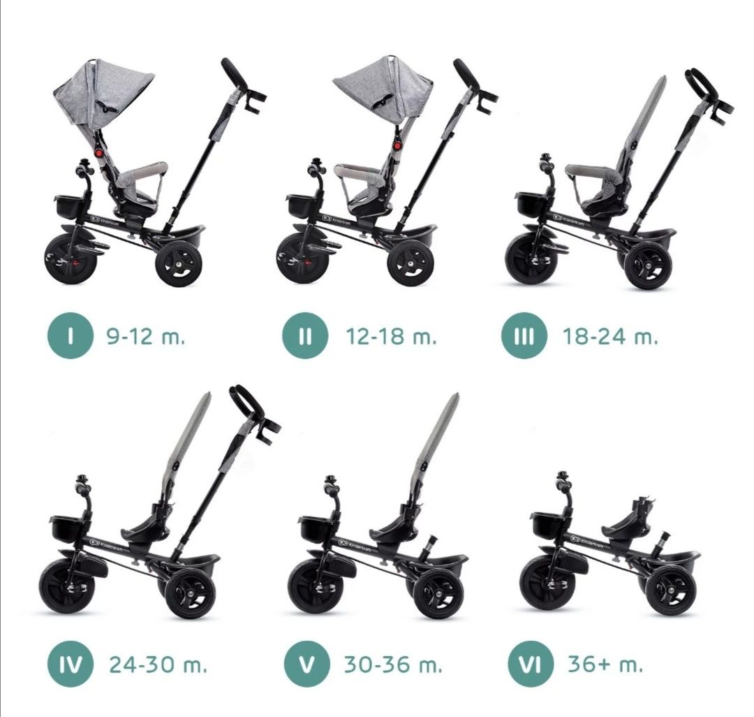 Rowerek trójkołowy - Kinderkraft Aveo