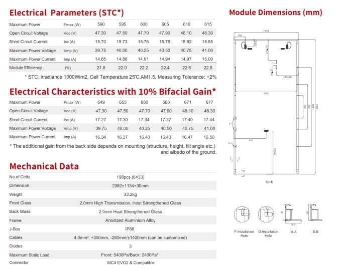 Módulo TCL 615W DT210RP-66NS Bifacial - PROMO