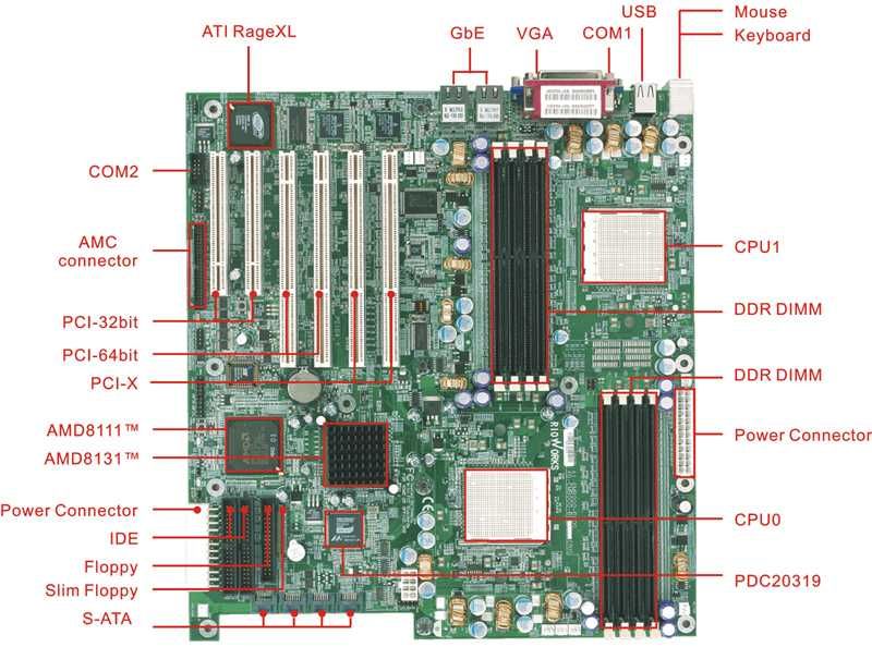 Arima RioWorks HDAMA Dual Socket 940 Dual AMD Opteron PCI-X Video, LAN