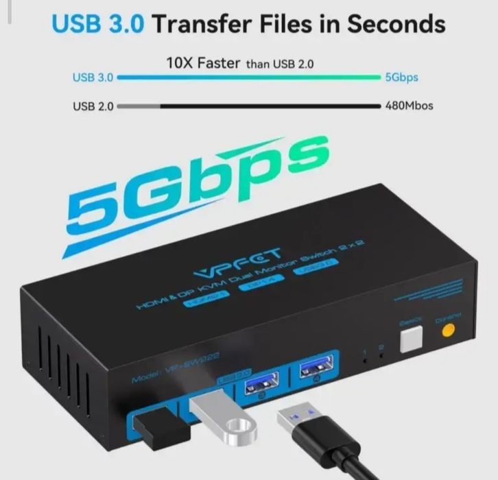 2компа-2манітор ст 4портамиKVM-переключатель VPFET HDMI & DP Видеокомм