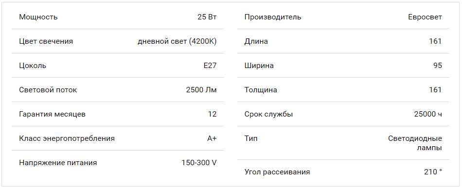 Лампа світлодіодна високопотужна ЕВРОСВЕТ 25Вт 4200К