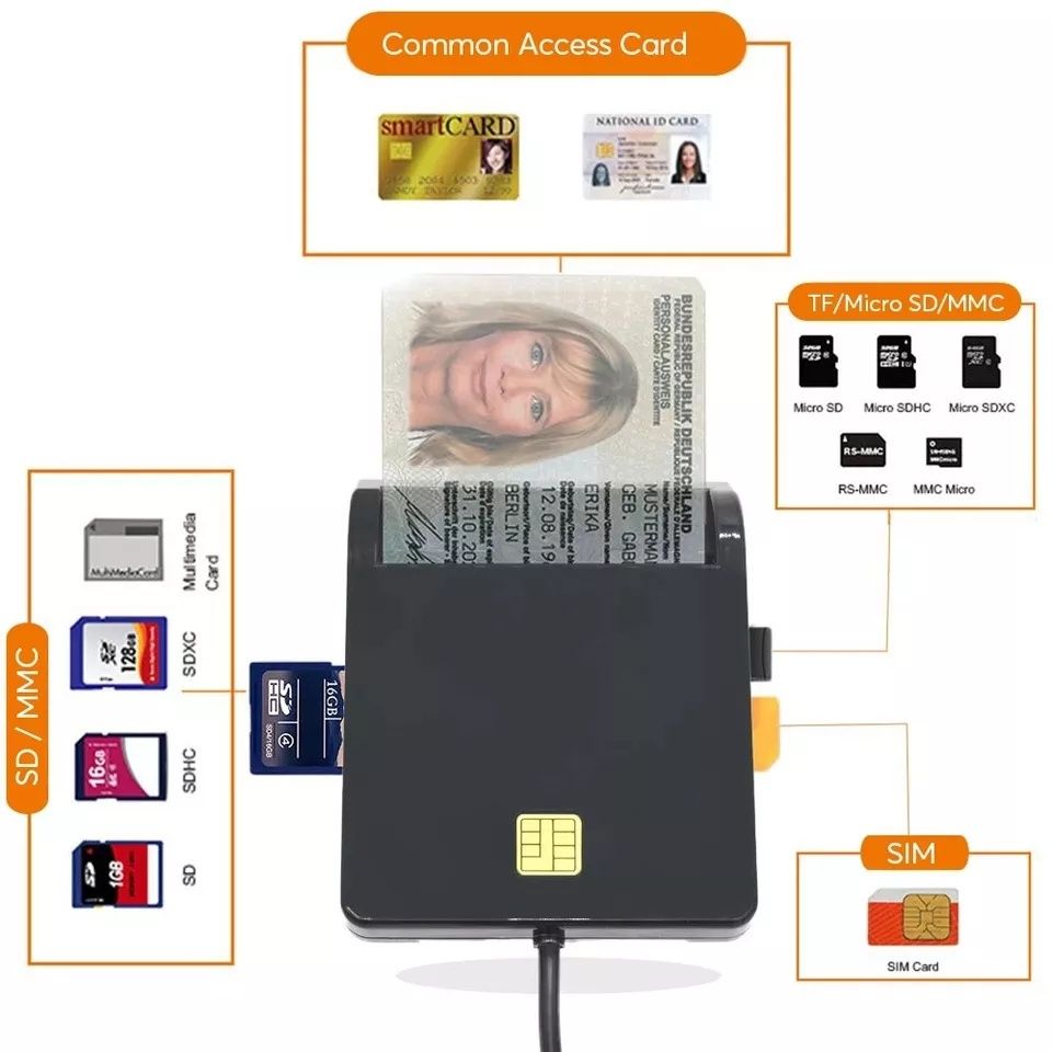 Leitor de cartão de cidadão USB portátil - PortesGrátis