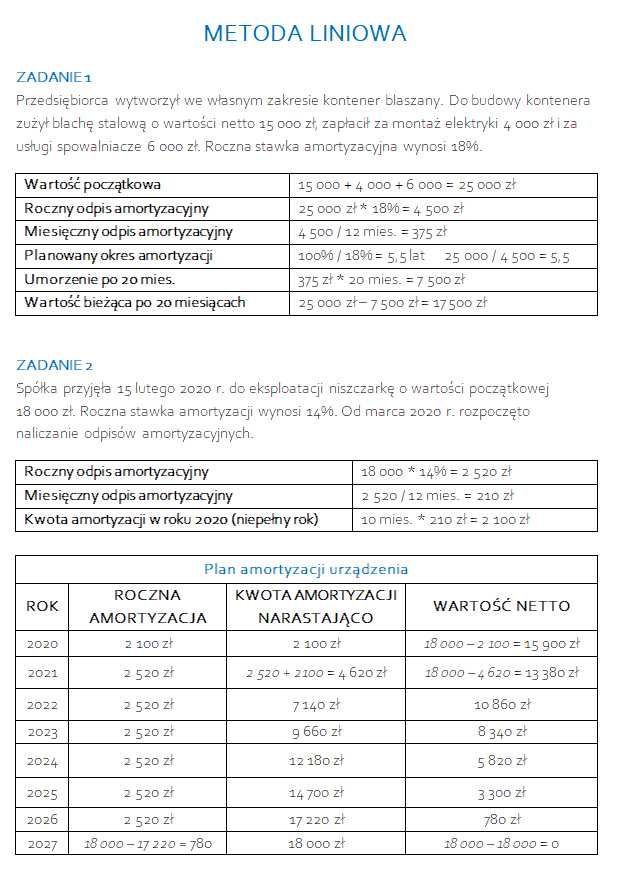 Notatki - EKA.04 - Technikum ekonomiczne