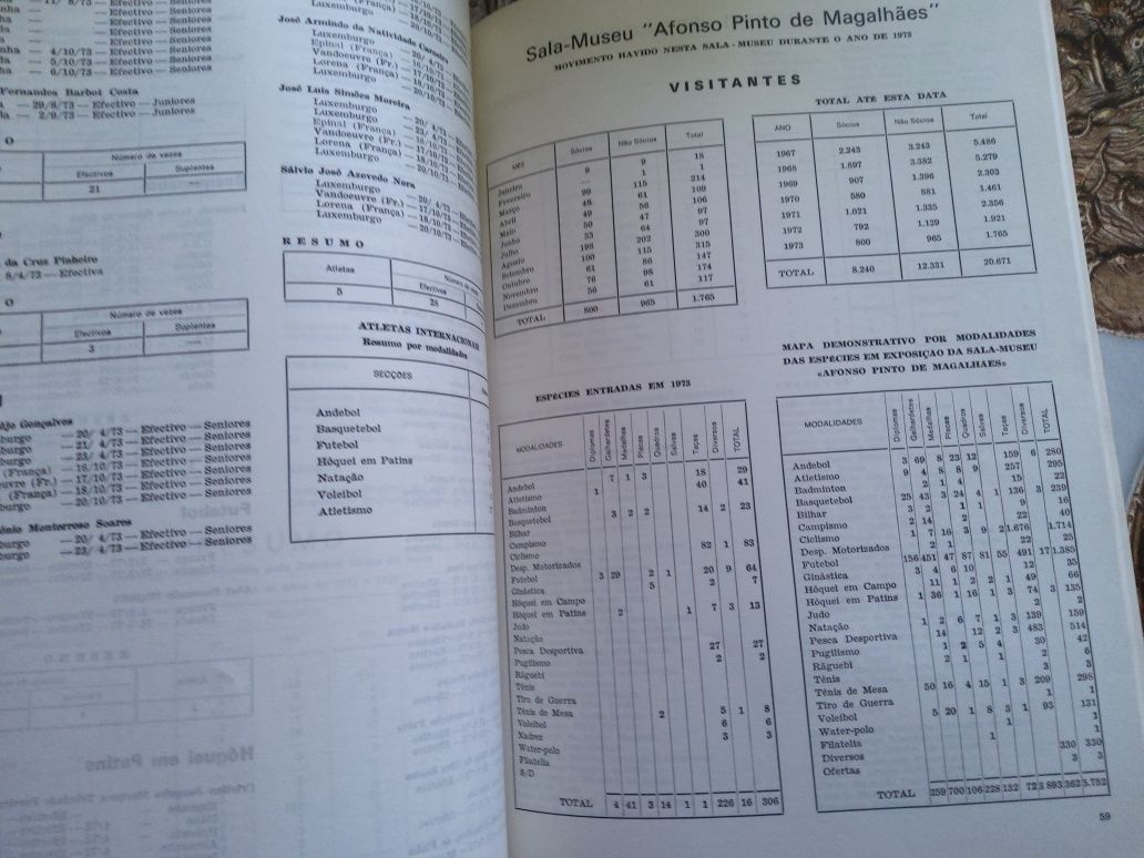 11324#F C Porto livro antigo relatório contas 1973
Preço € 6,00