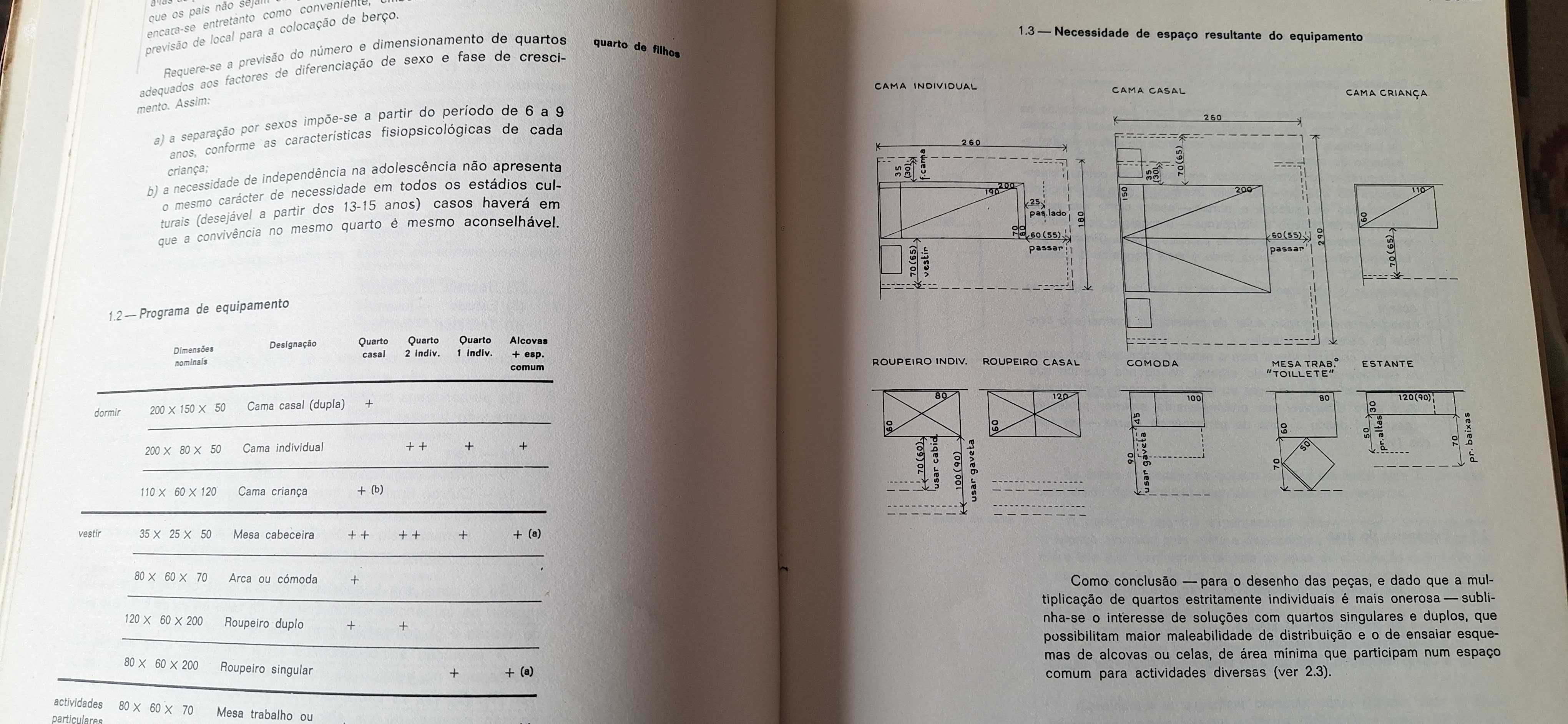 Arq. Nuno Portas - Funções e Exigência de áreas da habitação  1969