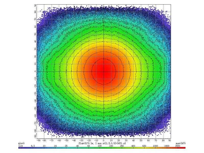 4 taniej Reflektor LED dużej mocy, Flood Beam : Class 3, 4650 S.170283
