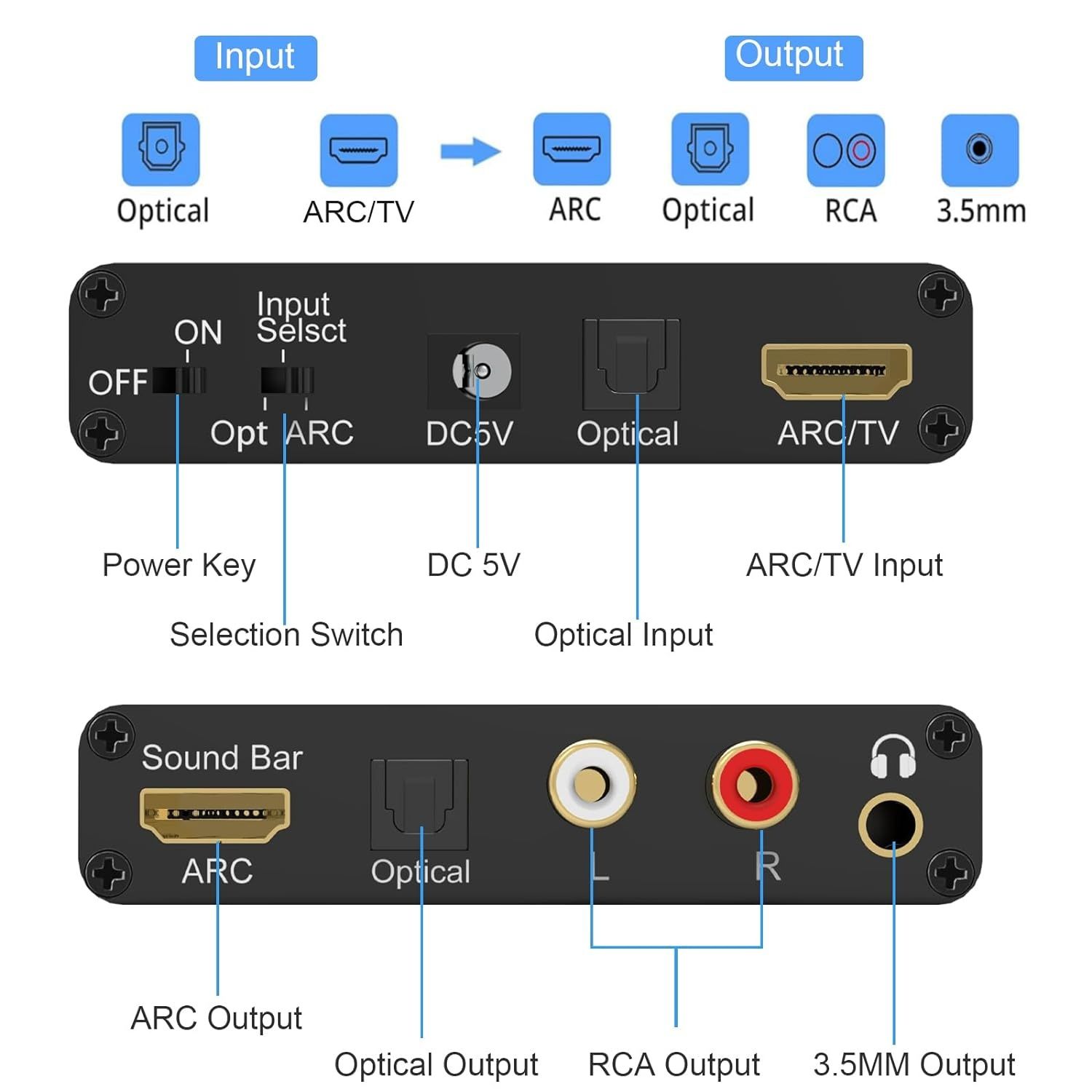 Аудио экстрактор, Конвертер  AY133 ARC/SPDIF+RCA+AUX, 192 кГц, 24 bit