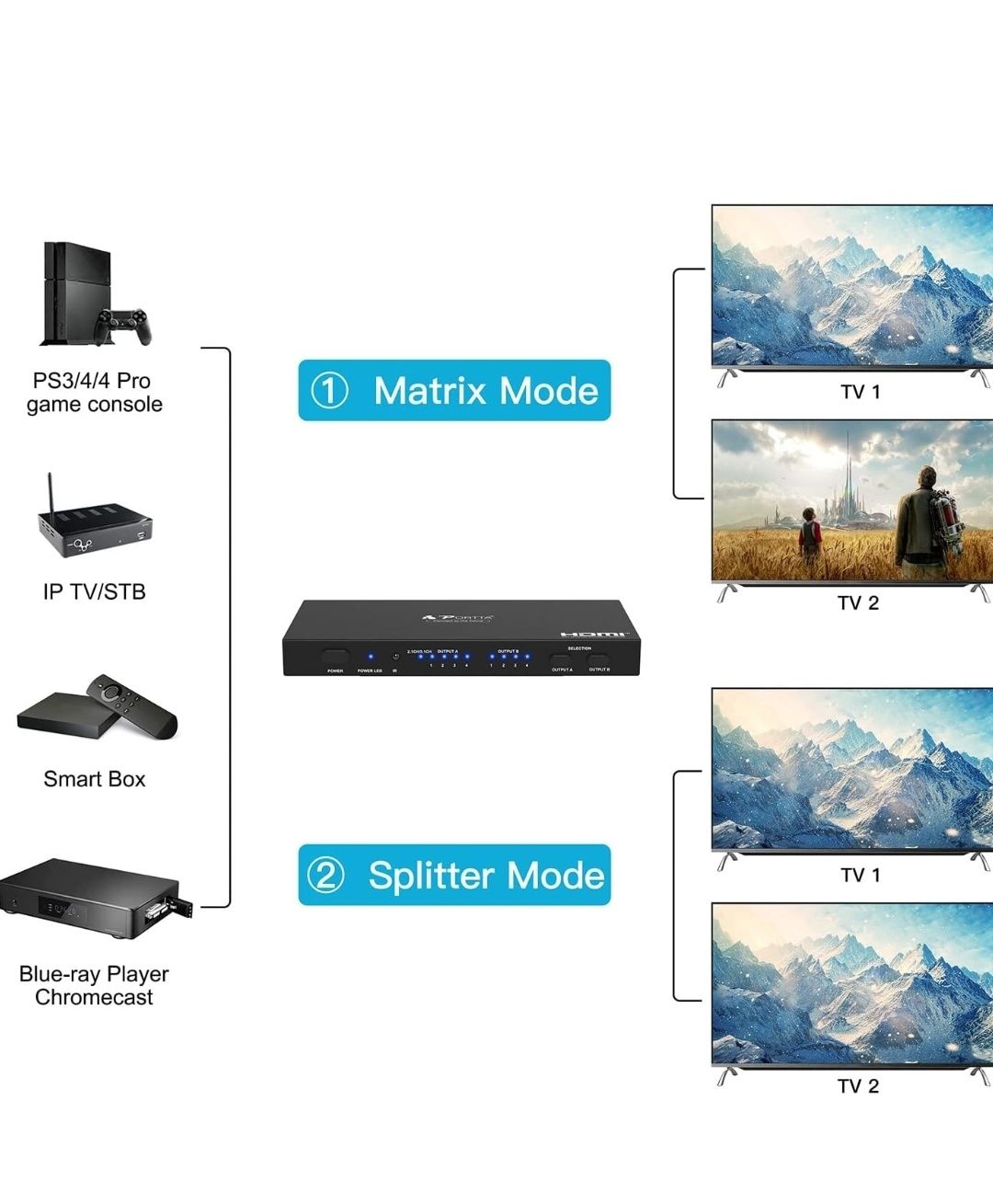 PORTTA HDMI Matrix 4x2, 4 In 2 Out 4K HDMI Matrix Switch Splitter with