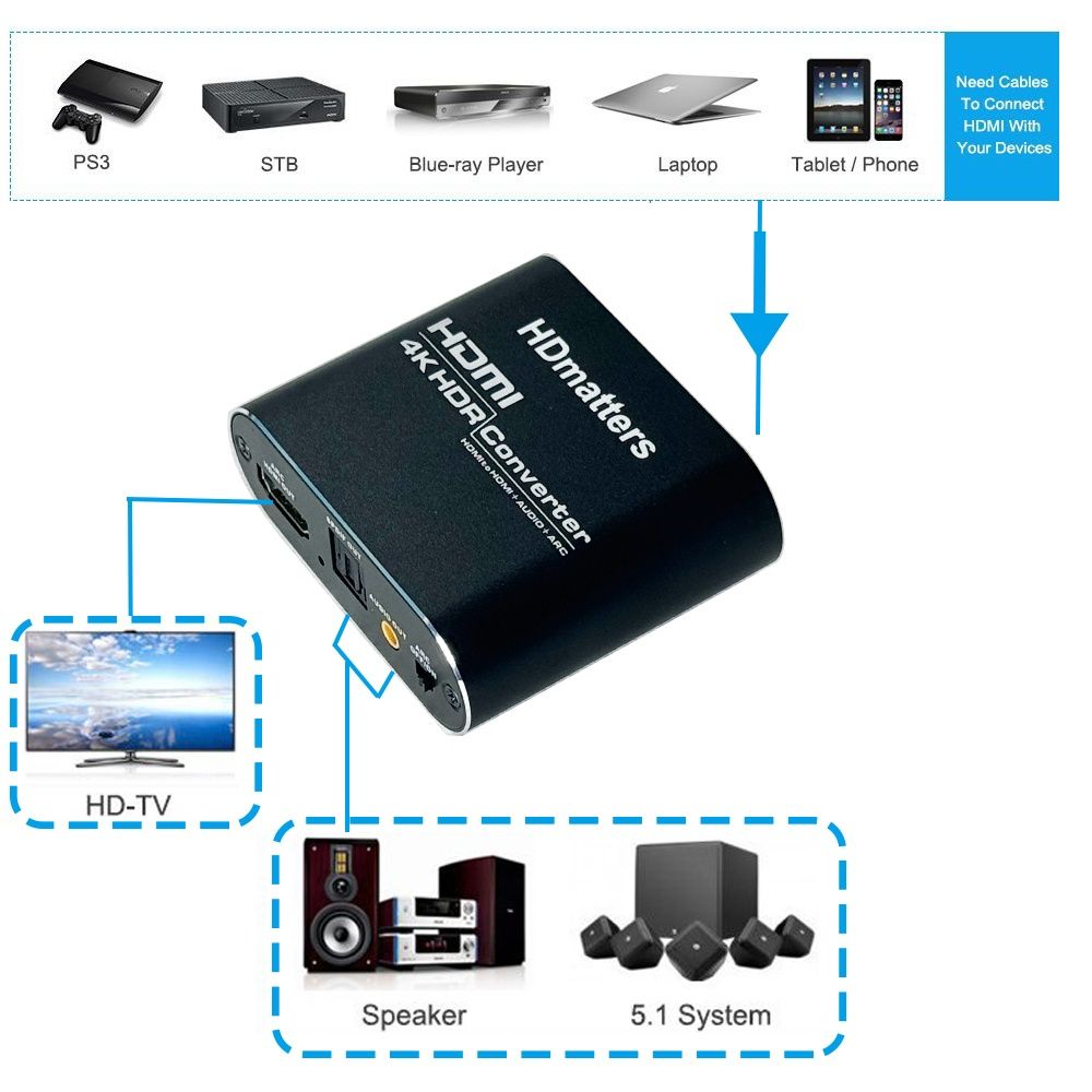 Конвертер HDMI 4К,60гц ARC на акустику 5.1 SPDIF, aux ,экстрактор,PS5,