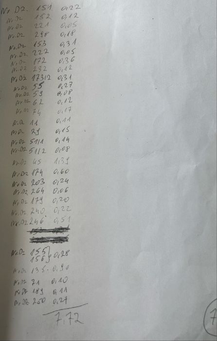 Sprzedam działki rolne 50 hektarów