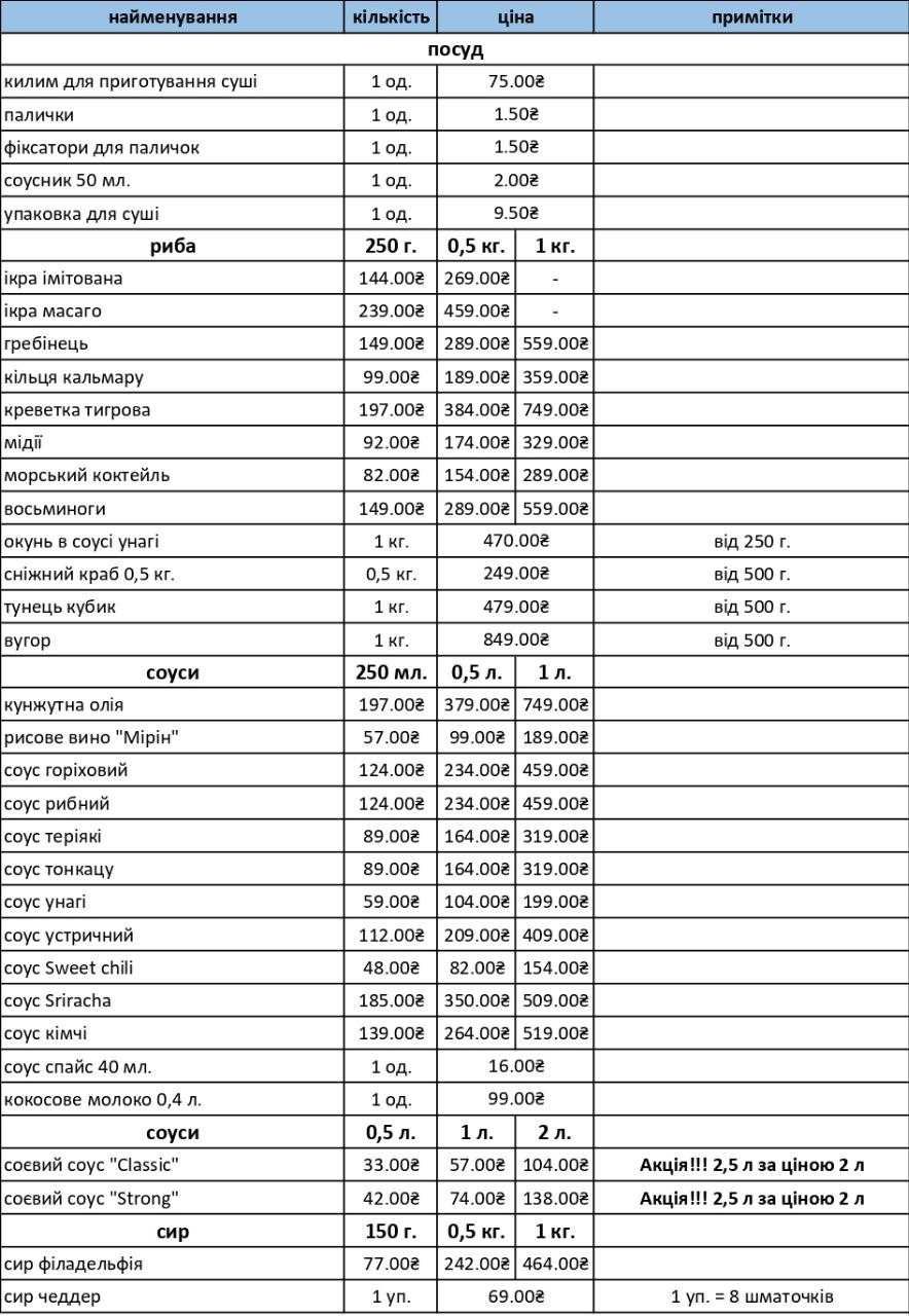 Імбир рожевий / имбирь розовый (250 г, 0,5 кг, 1 кг)
