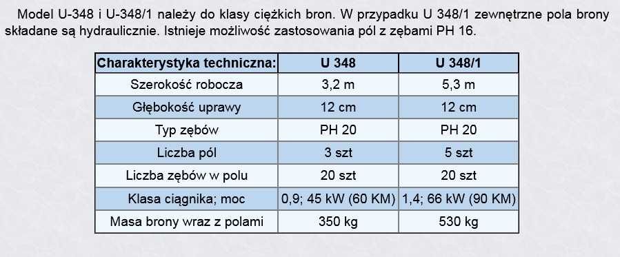 Brona 5-polowa hydrauliczna U348/1 POM brony polowe zębowe