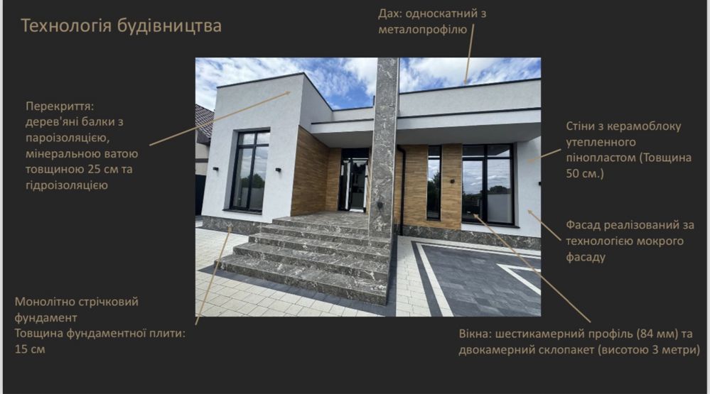 Продам будинок преміум класу