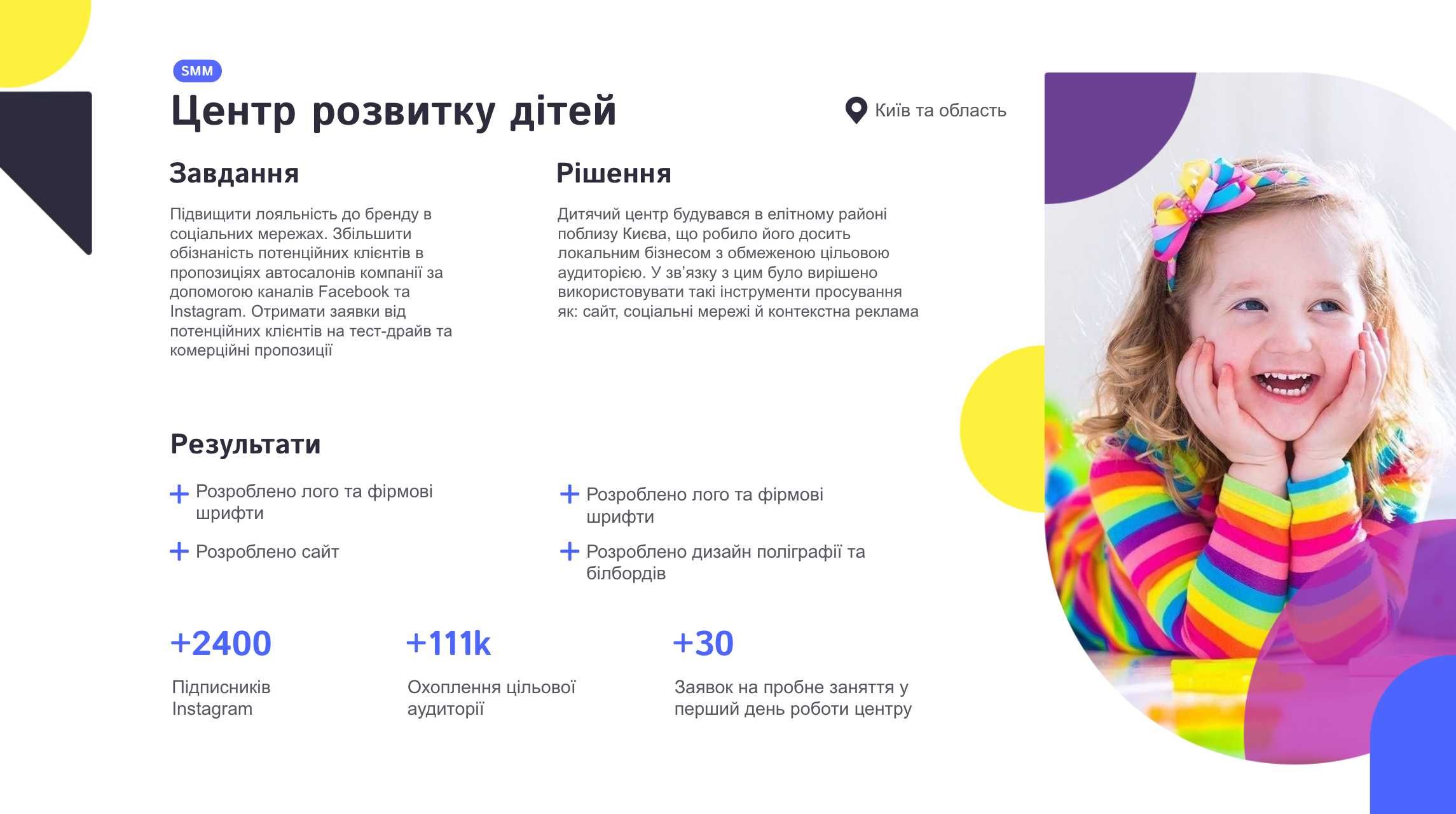 SMM, ведення Instagram, контент для соцмереж, smm менеджер