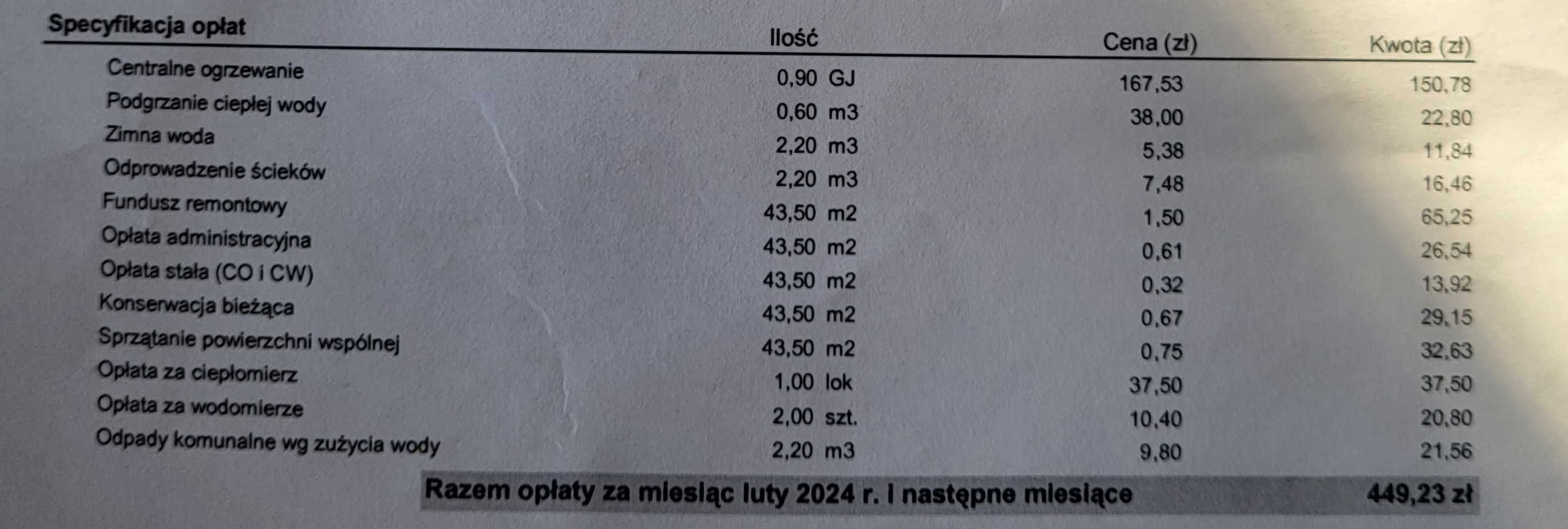 Mieszkanie 2 pokojowe sprzedam