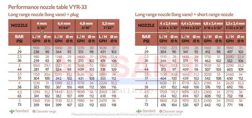 Zraszacz antyprzymrozkowy VYR-33 3/4 GW mosiężny przeciwprzymrozkowy