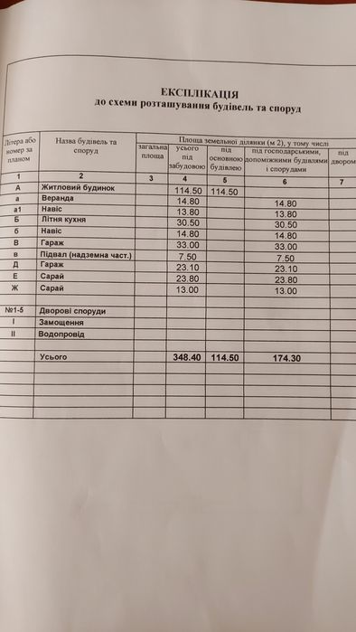 Продам/обменяю Дом Мечты в Арцизе.