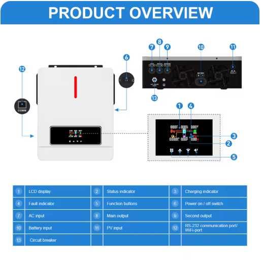 Гібридний інвертор Daxtromn 4.2kw 24v BMS WIFI