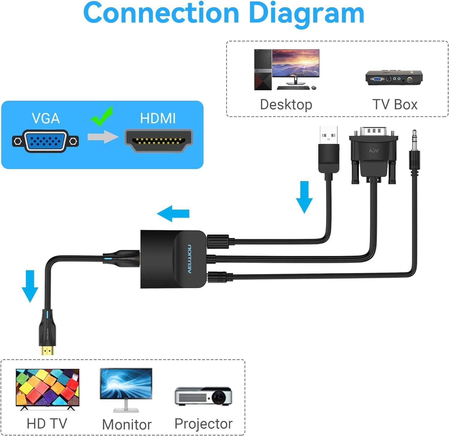 VENTION Adapter VGA na HDMI 1080P