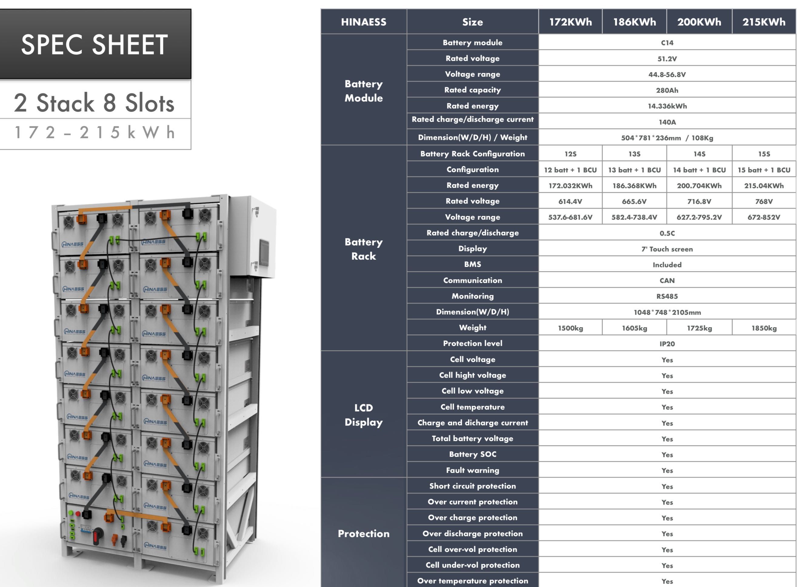 NOKAUT: HINAESS C14 HV Bateria modułowa 100,35 kWh 54999 zł z VAT!