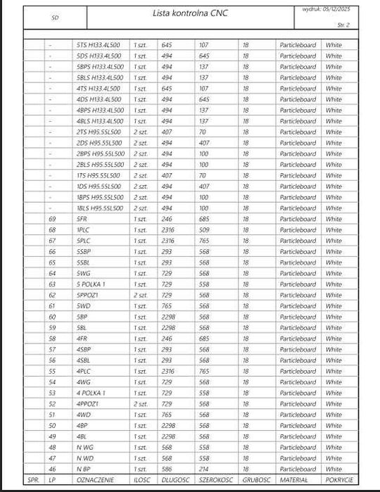 Projekty mebli 3D + Pliki CNC + Pomiar 3D Leica | TopSolid | CAD | DXF