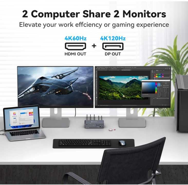 KVM Switch: 2 Monitory–2 Komputery, USB-C Dock 13w1