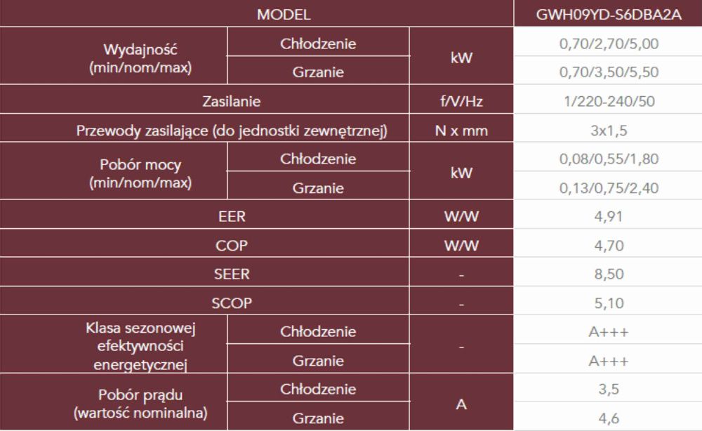 Klimatyzacja Klimatyzator z montażem Gree Amber Prestige 2,7 kW do 35m