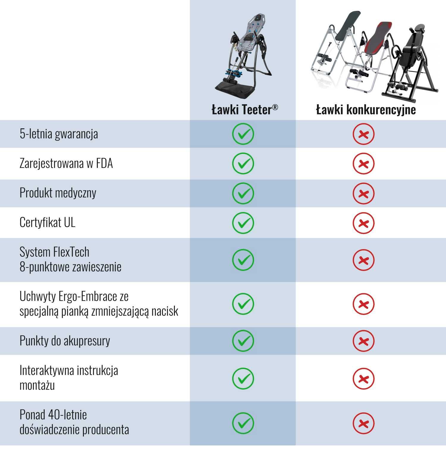 Ławka Inwersyjna Grawitacyjna Teeter FitSpine LX9