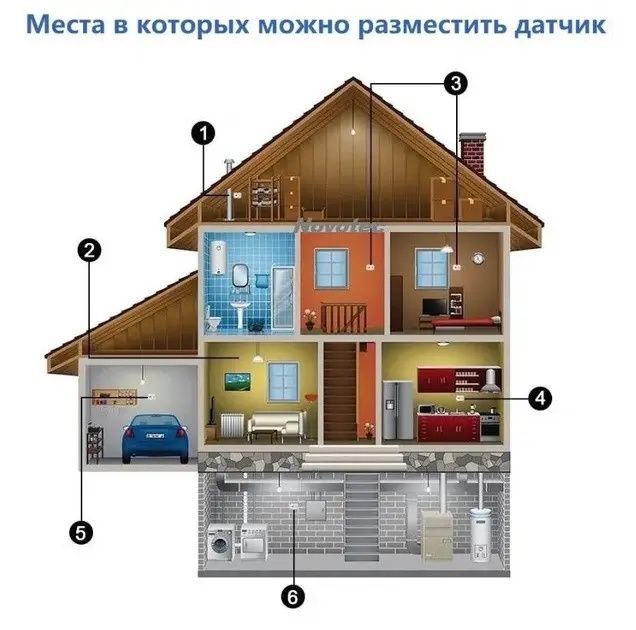 Датчик дыма угарного газа пожарная сигнализация
