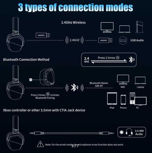 Бездротові ігрові навушники NUBWO G06 геймерські Bluetooth наушники