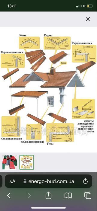Послуги листогина 3м гнуті елементи парапети монтаж