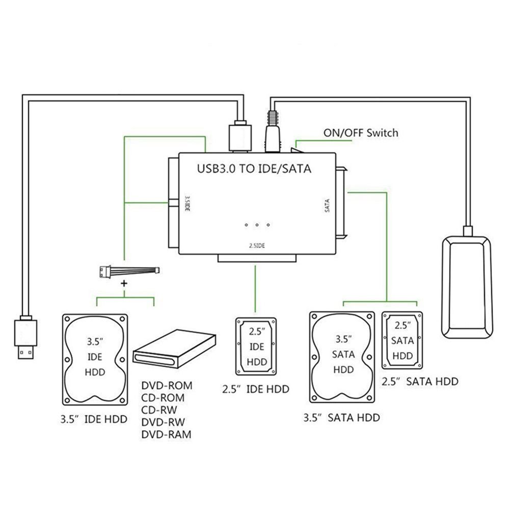 Adaptador Disco Rígido Drive SATA IDE para USB 3.0 HDD SSD CD Adapter