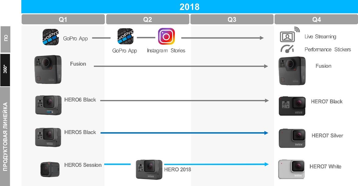 GoPro Hero 2018 камера