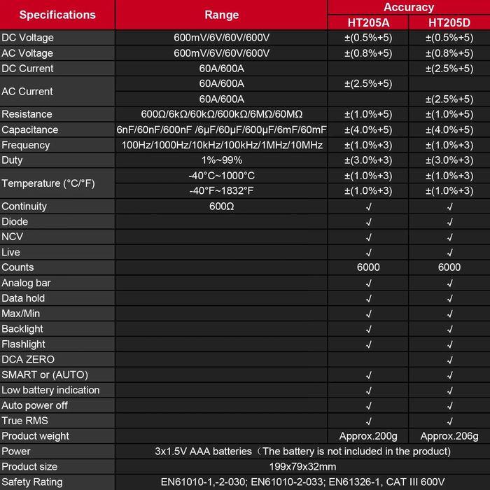 Тестер, токоизмерительные клещи HABOTEST HT205D