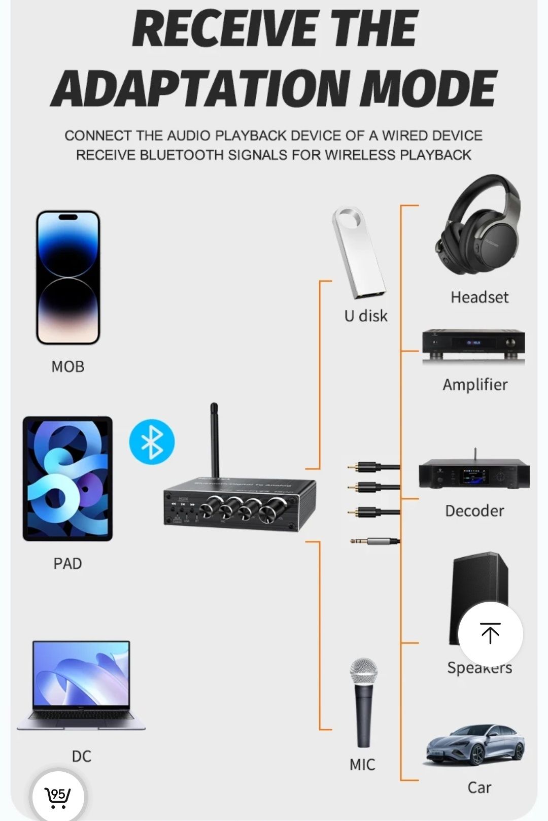 Аудио ресивер, ЦАП преобразователь, Bluetooth 5.3,приемник AUX, RCA,