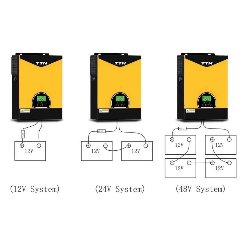 MANUAL 4.2кВт ГІБРИД! преобразователь 24v качество супер