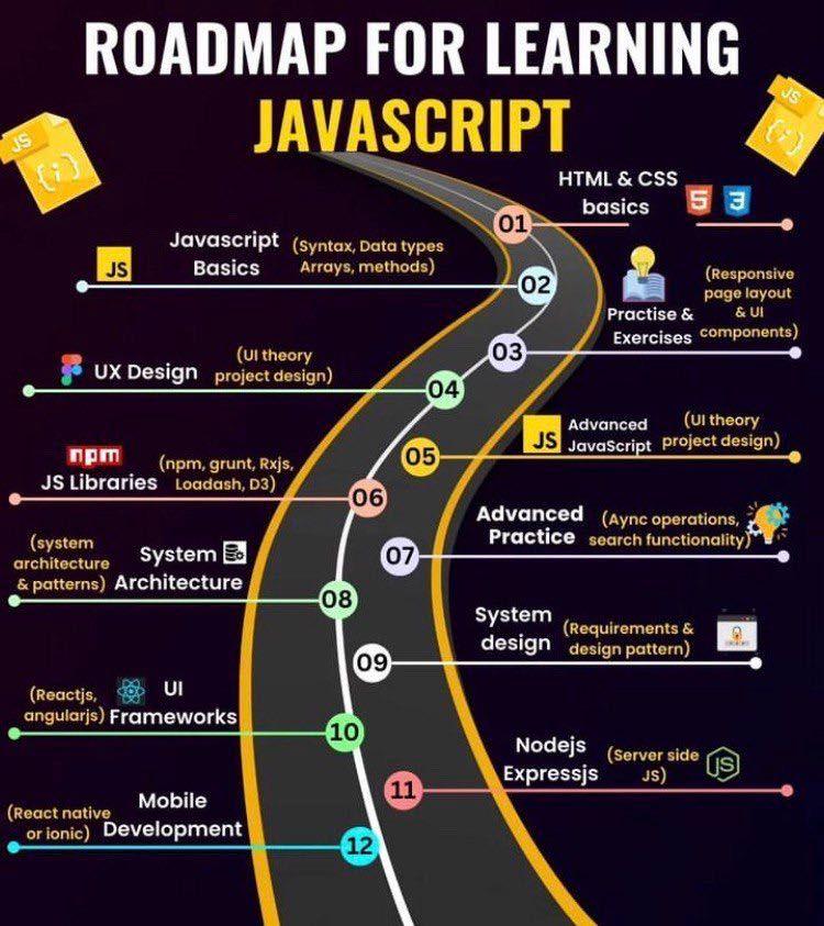 Обучение программированию JS, Python, Java, PHP,Swift C#,Dart, React