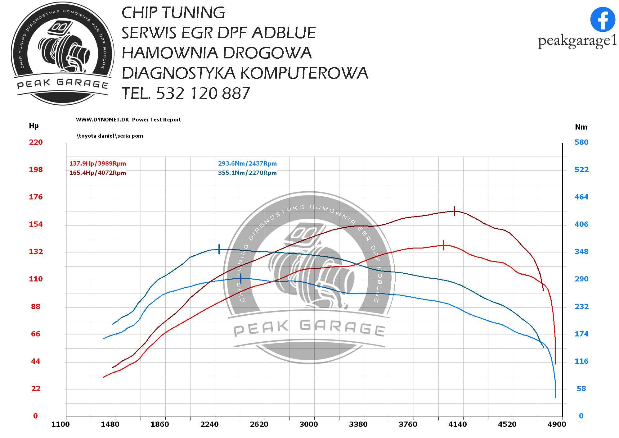 Chip Tuning Hamownia Diagnostyka Serwis DPF EGR AdBlue