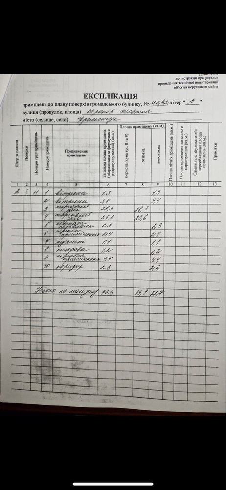 Оренда приміщення магазину, Червона лінія, 76,6м2