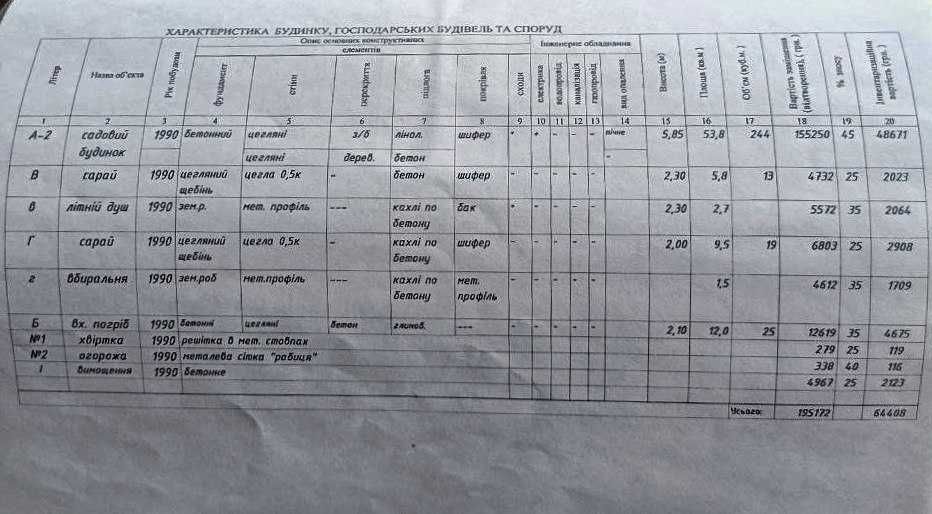 Продам дачу  Лісові Поляни, с. Надержинщина (Полтавська обл.)