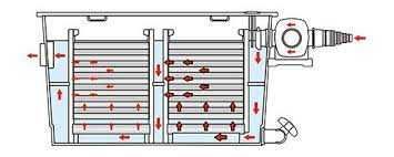 Проточный прудовый фильтр SunSun CBF-350/350B/350C на объем 12-90 м3