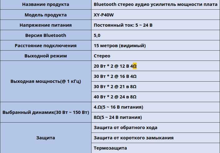 Плата блютус Bluetooth стерео аудио усилитель   40ват