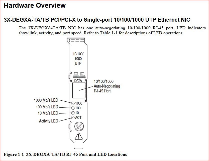 Сетевая карта 1Gb PCI/PCI-X Ethernet