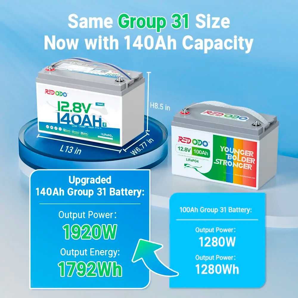 Акумулятор LiFePO4 REDODO 12V 140Ah Bluetooth BMS 150A - Новинка (USA)