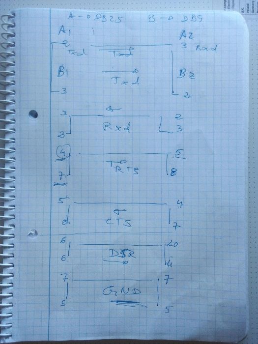 Cabo null modem Db9+DB25 F/F Full Handshaking