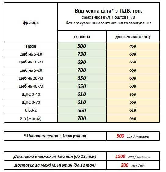 Щебінь Відсів Шлак Пісок Чорнозем | Чернозем Песок Щебень Шлак Отсев